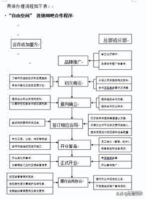《合作經營管理辦法》在網吧連鎖經營管理服務中的應用與解析