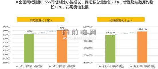 中國網吧 連鎖化轉型下的堅韌復蘇與未來之路
